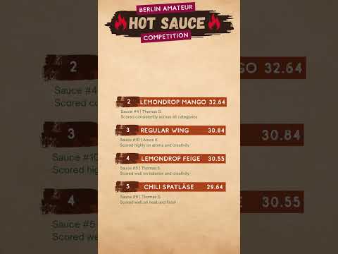 Amateur Hot Sauce Results! #hotsauce #competition